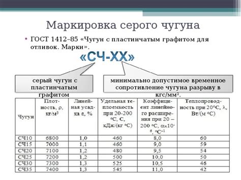 Марка сплава ВТ5Л: расшифровка и особенности