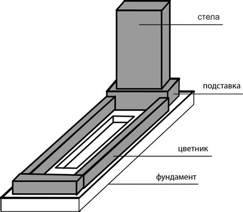 Материалы для фундамента памятников