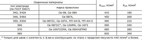 Металлическая прочность: тайны разрыва и временного сопротивления