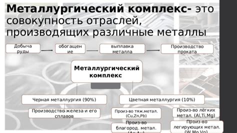 Металлургический комплекс и его значение в экономике