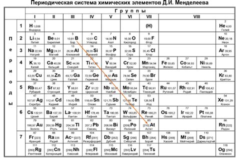 Металлы, которые нельзя править