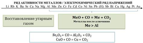 Металлы, не реагирующие с HCl