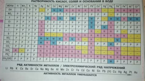 Металлы, растворимые перекисью водорода: полный список