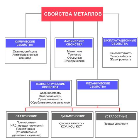 Металлы: свойства и структура