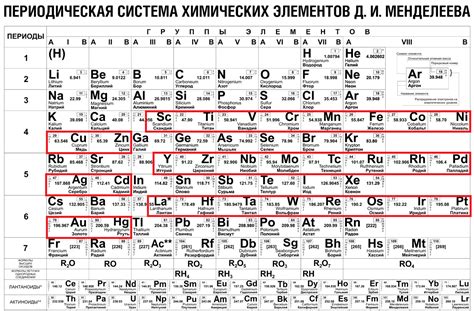 Металлы в датчиках