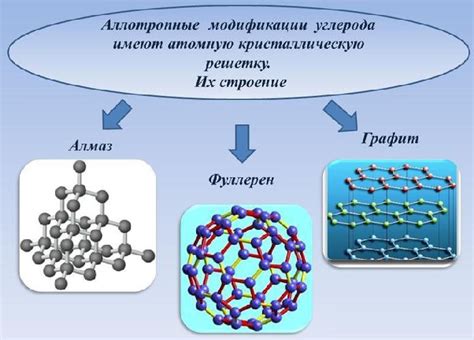 Металлы и их аллотропные модификации