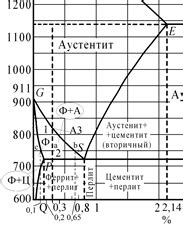 Металлы при нагреве: расширение, свойства и значения