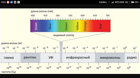 Металлы с наибольшей длиной волн