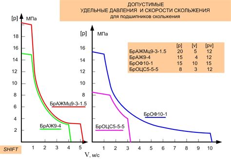 Металлы с низким коэффициентом трения