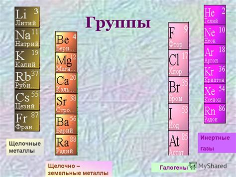 Металлы щелочной группы