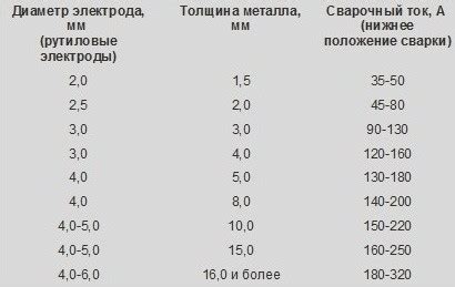 Металл профнастила: правила и методы измерения толщины