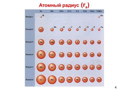 Металл с наиболее активной электронной конфигурацией атома