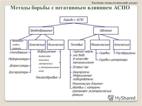 Методы борьбы с перенапряжением водорода