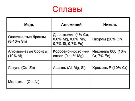 Методы защиты металлов от окисления