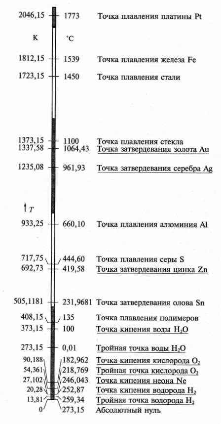 Методы измерения температуры потери магнитных свойств