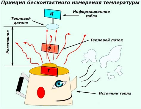 Методы измерения хрупкости