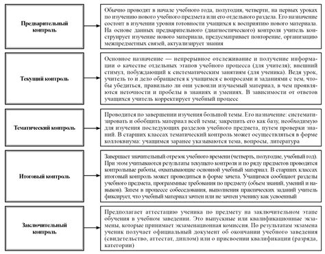 Методы контроля и измерения допусков