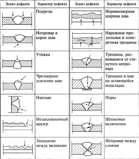 Методы контроля качества ванной сварки арматуры