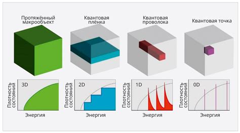 Методы массового перемещения