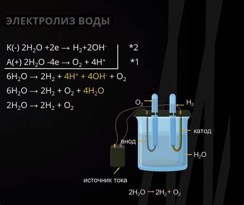 Методы определения водных растворов нитратов различных металлов