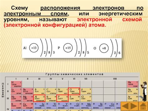 Методы определения металла или неметалла по электронным слоям