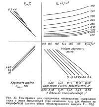 Методы определения оптимального расстояния