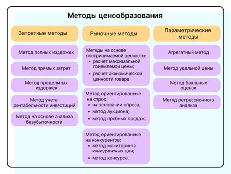 Методы определения привилегий