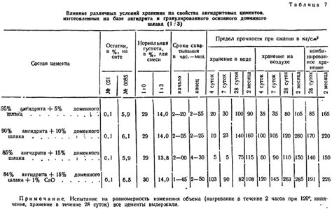 Методы повышения качества соединения цемента с металлом