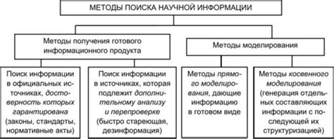 Методы поиска лампы