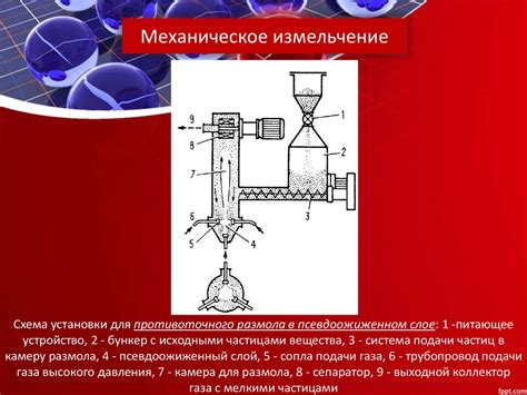 Методы получения головы Бонни