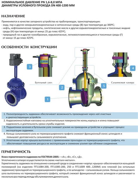 Методы проверки герметичности