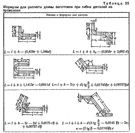 Методы расчета развертки листового металла