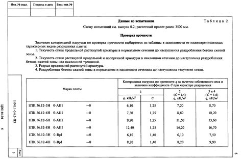 Методы расчета расхода арматуры на 1 м3 кладки