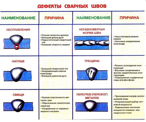 Методы сварки черного металла