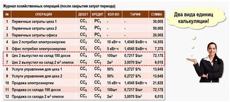 Метод 2: Использование таблицы весовых коэффициентов