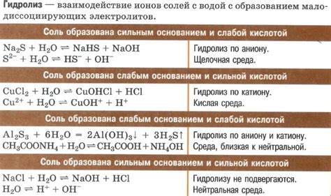 Метод 2: Химические реакции для определения нитратов в водных растворах