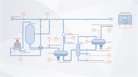 Метод 3: Гидрообработка