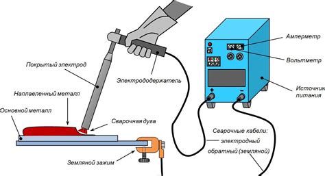 Механизация дуговой ручной сварки