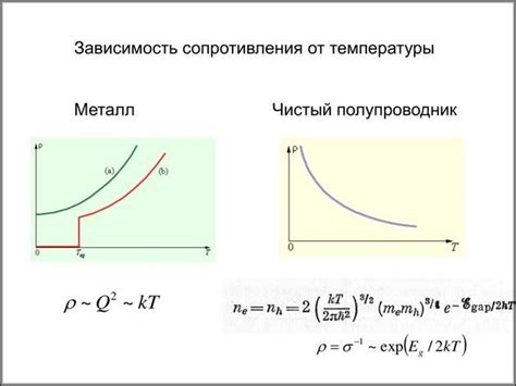 Механизмы изменения электропроводности при повышении температуры