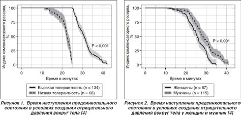 Механизм гальванической реакции