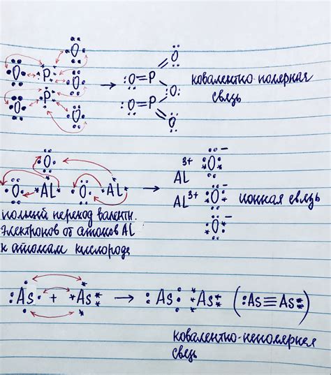 Механизм образования химической связи