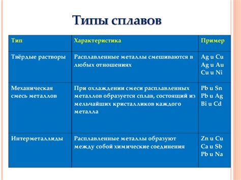 Механическая смесь металлов: разнообразие технологий