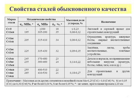 Механические свойства марки металла ак12м2