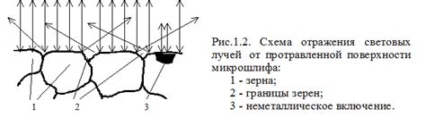 Микроанализ образца