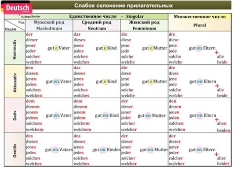 Множественное число слов второго склонения на тему "Телефон"