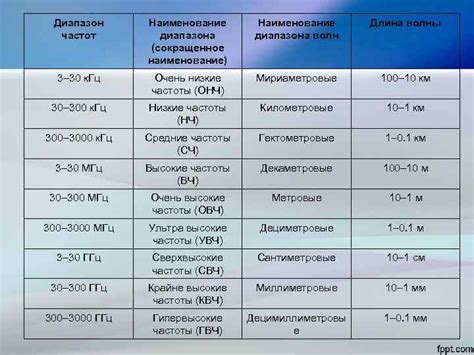 Мощность и диапазон частот