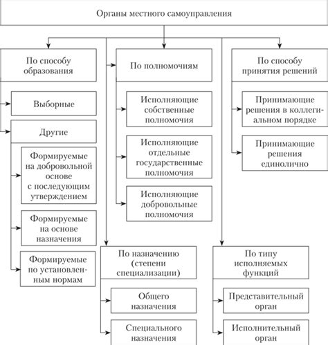 Мэры и их полномочия