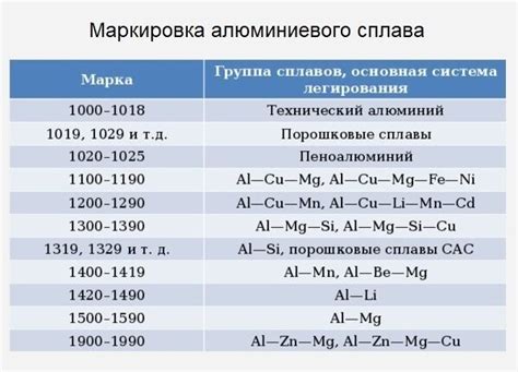 Названия сплавов металлов