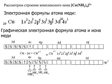 Наименее активный металл и его электронная конфигурация