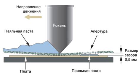 Нанесение металлической пасты